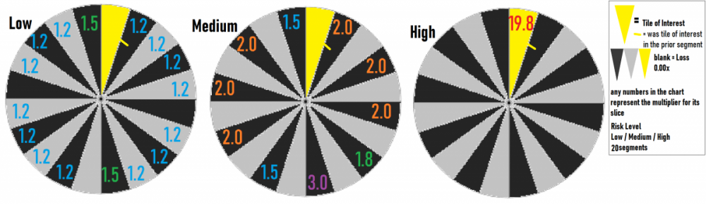 2134537500_Wheel20Segments.thumb.png.5562ad37e71975413f416dcdb397ef6b.png